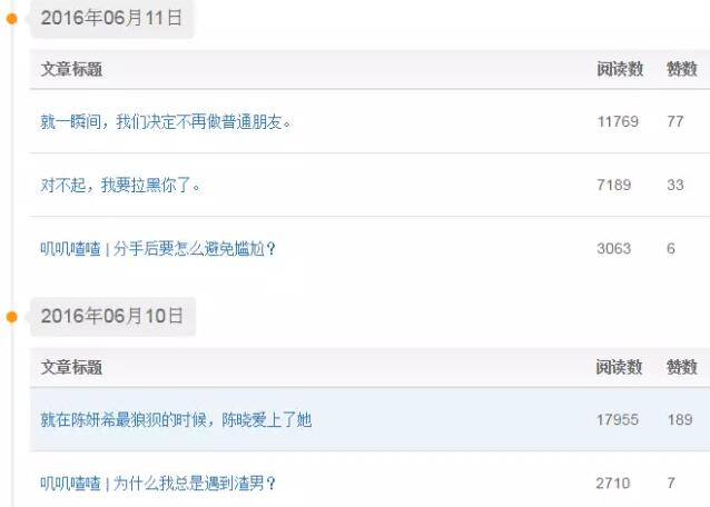 文章被推荐前后的阅读量对比