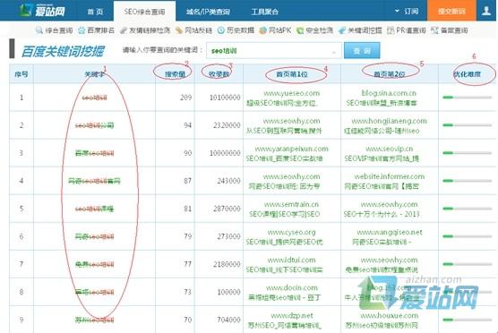 揭阳爱站关键词挖掘工具使用方法