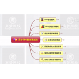揭阳如何定位和选择关键词