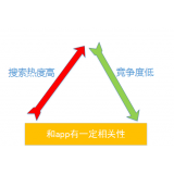 揭阳老朱SEO:做SEO该如何选择关键词