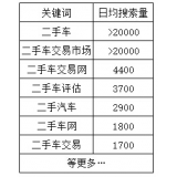 揭阳老狼SEO:通过关键词找规律拟定百万流量SEO策略