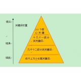 揭阳网站整体关键词如何布局