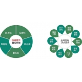 揭阳SEO关键词排名为何越来越难做了