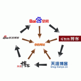 揭阳吴磊:SEO外链技巧有哪些
