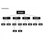 揭阳如果操作高指数关键词呢？